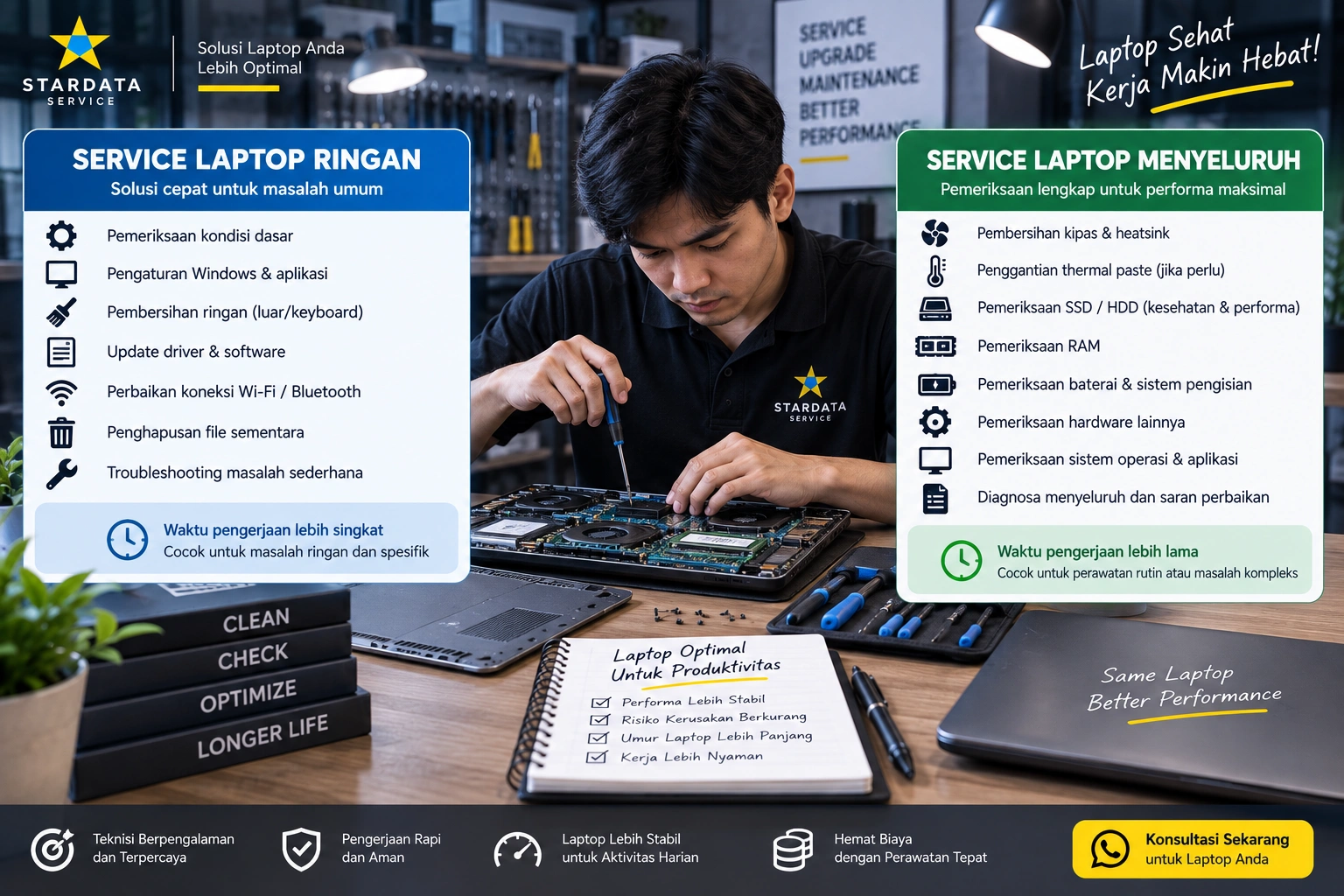 Perbedaan Service Laptop Ringan dan Service Menyeluruh