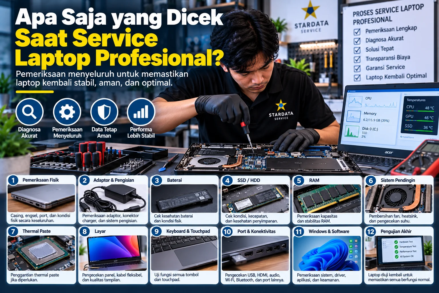 Apa Saja yang Dicek Saat Service Laptop Profesional?
